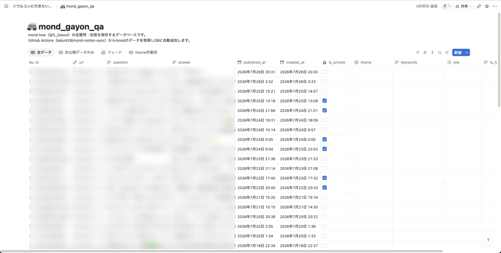 mond.howの全質問・回答を集約したNotionデータベース