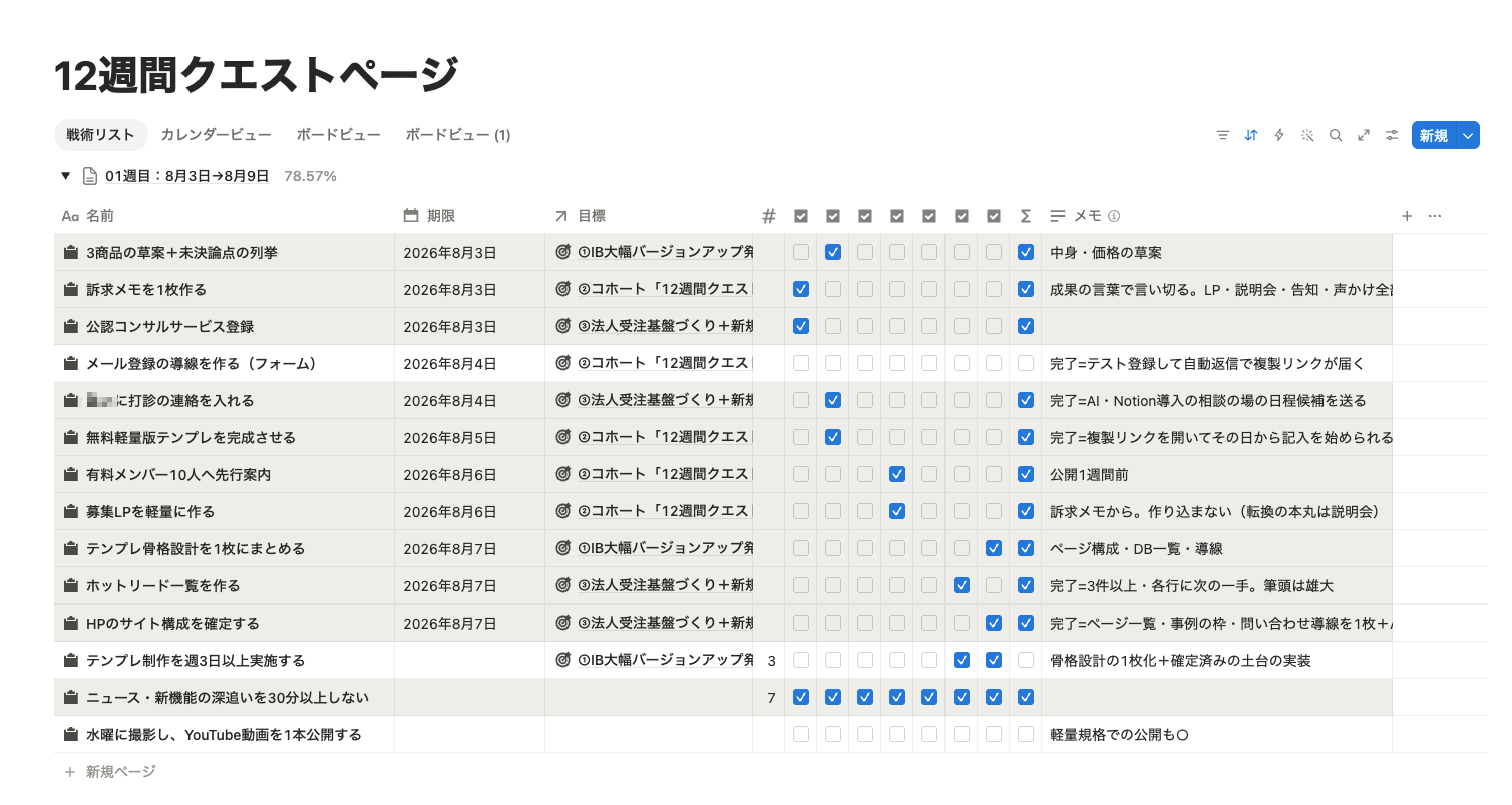 1週目の実行率78.57%