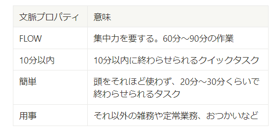 文脈プロパティそれぞれの意味