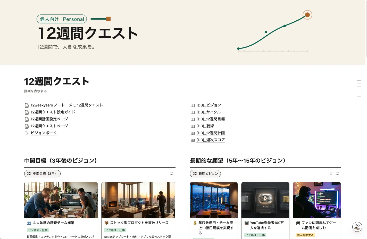 参加者に渡すフル版Notionテンプレートのトップページ