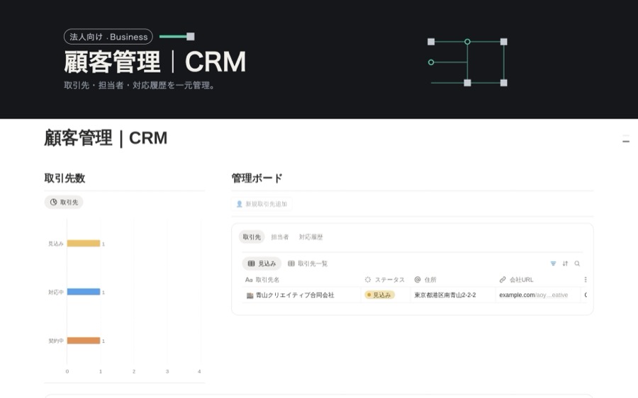 顧客管理｜CRMの画面