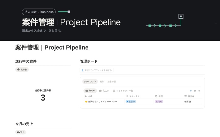 案件管理｜Project Pipelineの画面